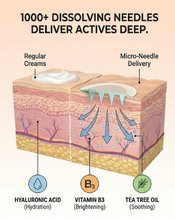 Load image into Gallery viewer, K-BEAUTY Dark Spot Microneedle Dot
